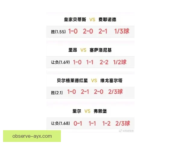 皇家贝蒂斯新赛季引援布局与战术革新全面解析及未来争冠前景深度观察