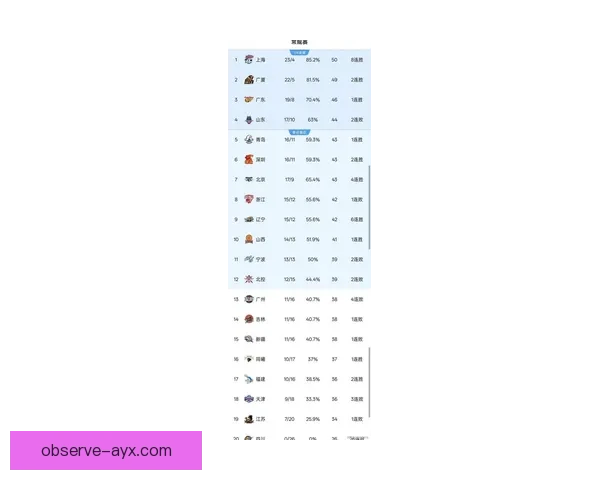 CBA联赛最新战报：明星球员表现抢眼助球队迎来连胜