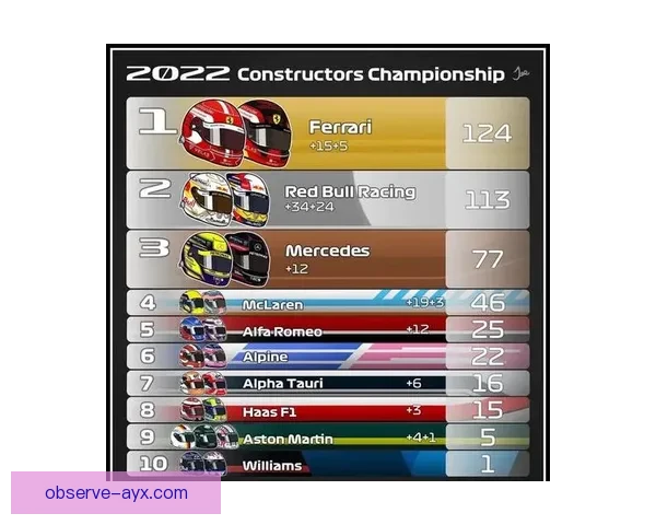 F1最新赛季激战不断车队策略与车手表现全面解析