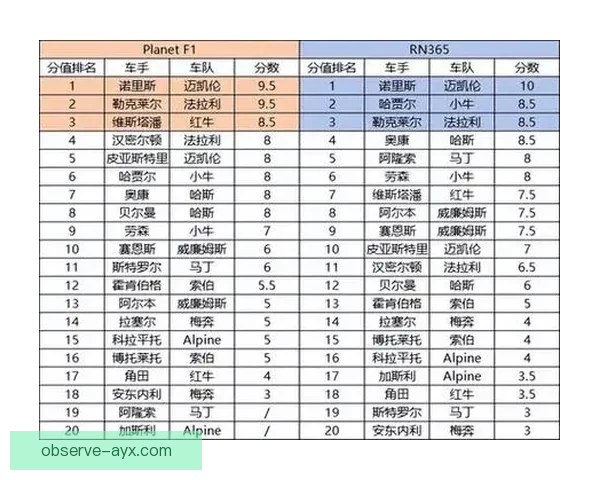 F1赛季最新战报：车手排名变动与大奖赛焦点解析