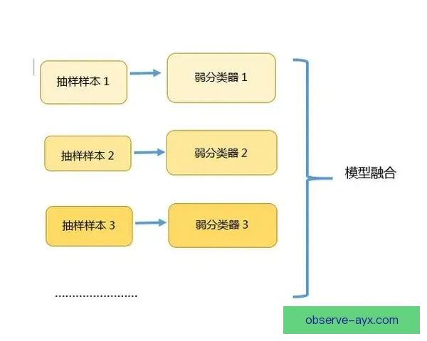 基于数据挖掘的体育技术动作优化与比赛策略分析研究