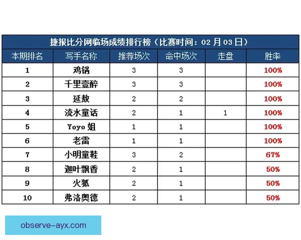 法甲赛事大小球分析与精准预测技巧全指南