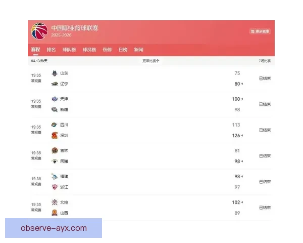篮球积分榜风云再起各队胜负走势与季后赛席位争夺全景深度解析